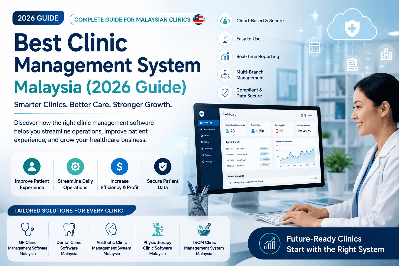 Best Clinic Management System Malaysia (2026 Guide)