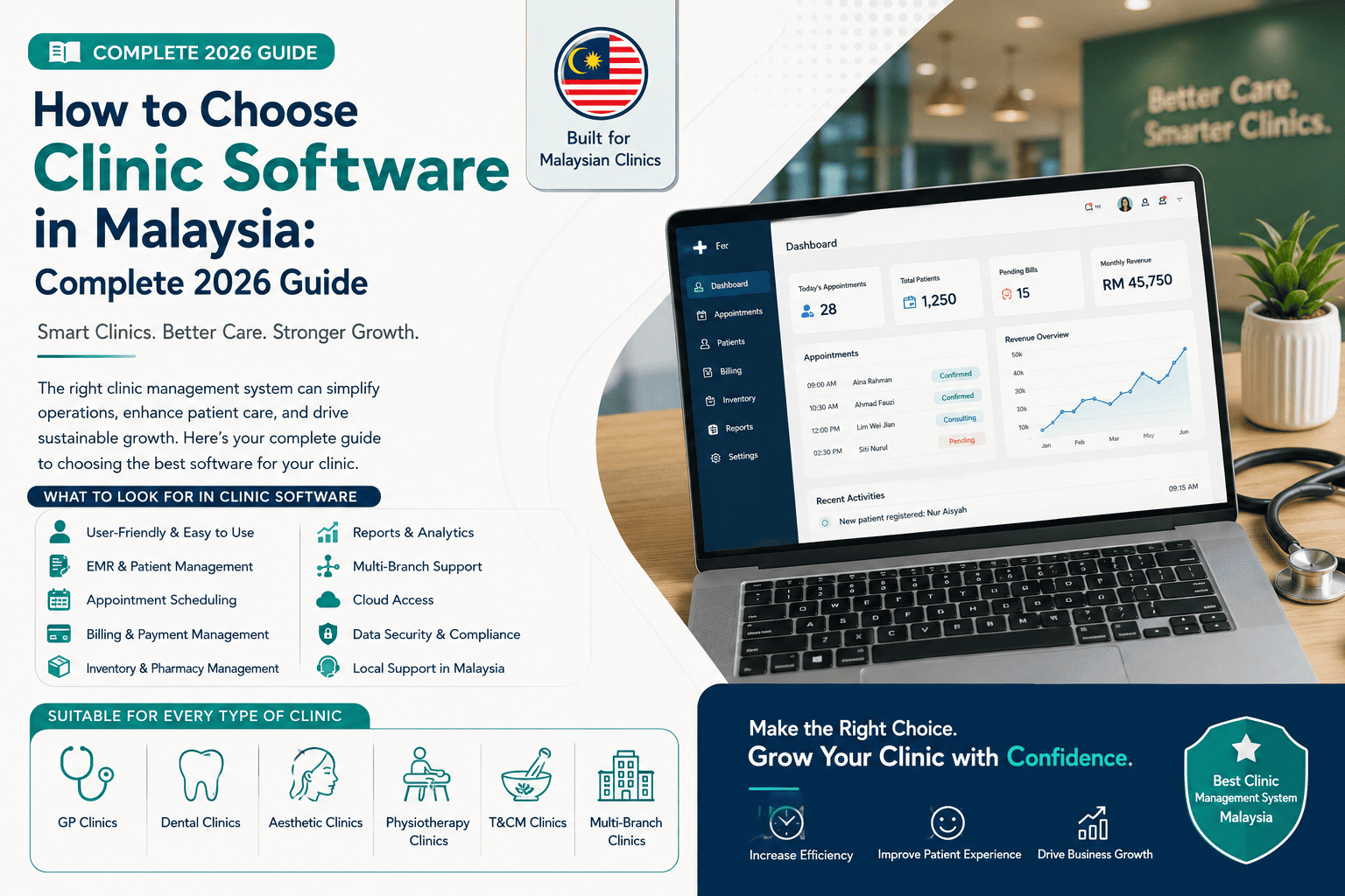 How to Choose Clinic Software in Malaysia_ Complete 2026 Guide