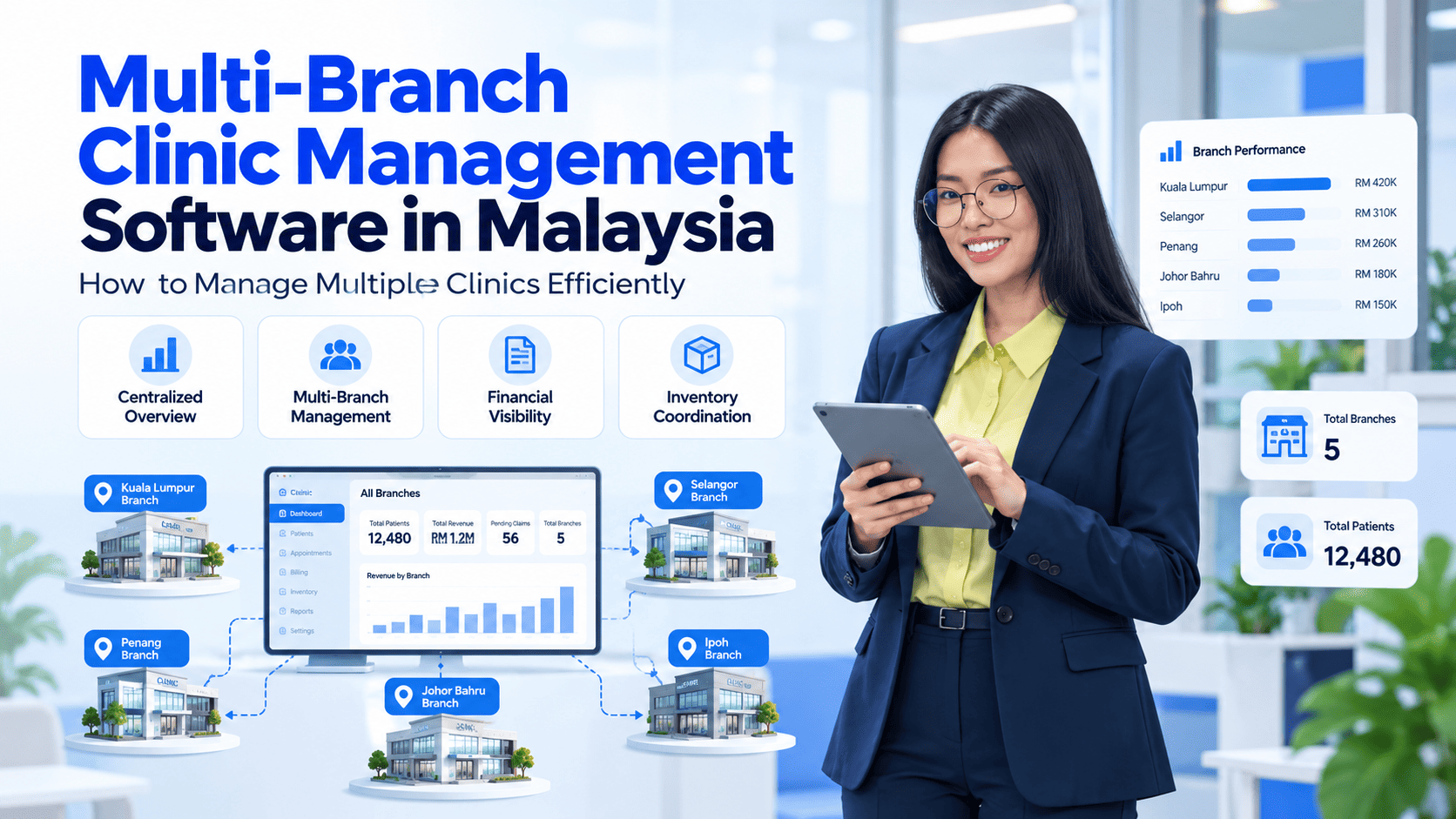 Multi-Branch Clinic Management Software in Malaysia- How to Manage Multiple Clinics Efficiently